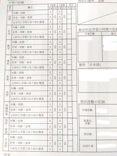 Yさん連続オール5（2025年12月）