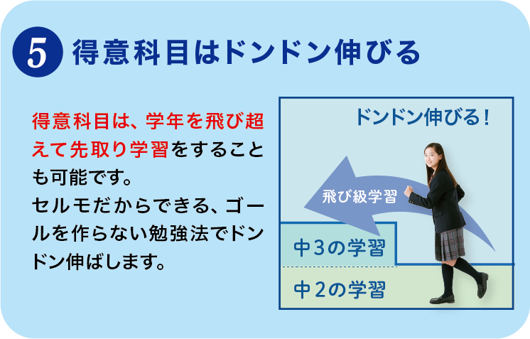 選ばれる理由5_得意科目はドンドン伸びる