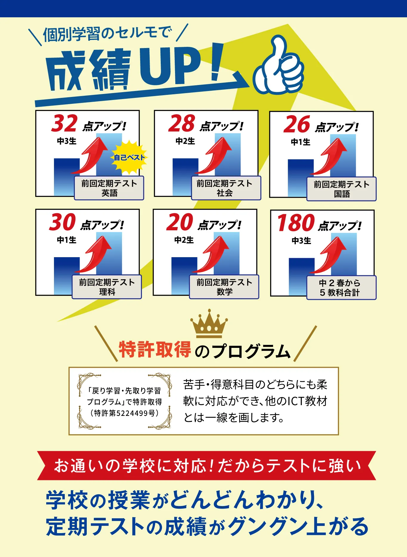 個別学習セルモ恋ヶ窪教室成績UP