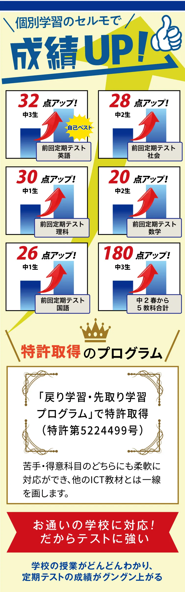 個別学習セルモ恋ヶ窪教室成績UP
