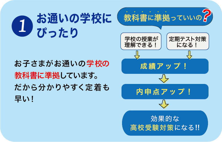 選ばれる理由1_お通いの学校にピッタリ