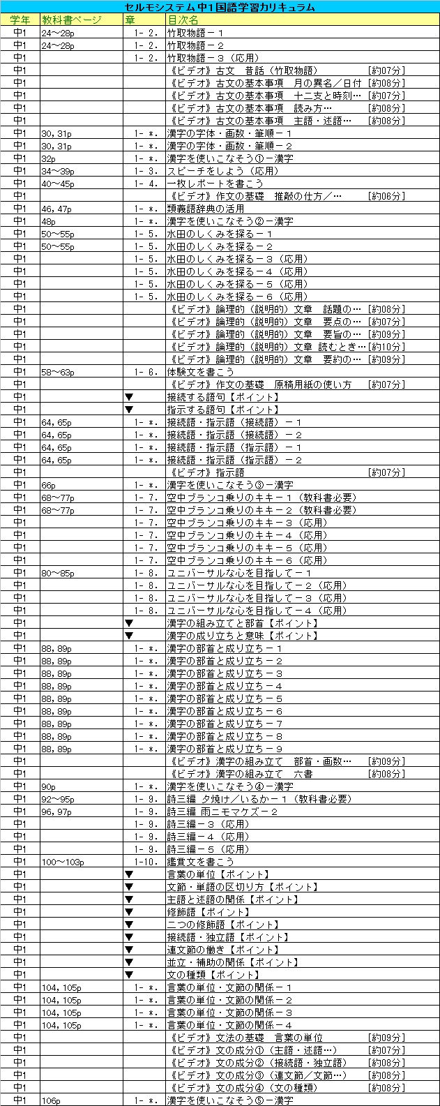 富雄本部教室 個別学習のセルモ