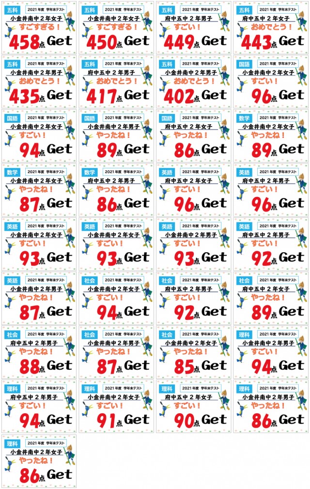 2021年度学年末テストの結果